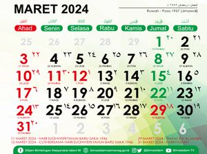 Awal Ramadan 2024 Pasti Beda?