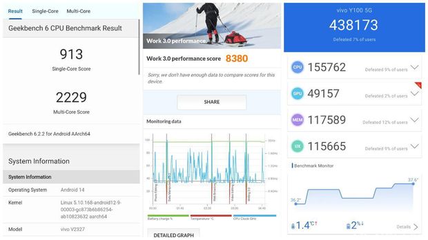 Hasil benchmark Vivo Y100 5G