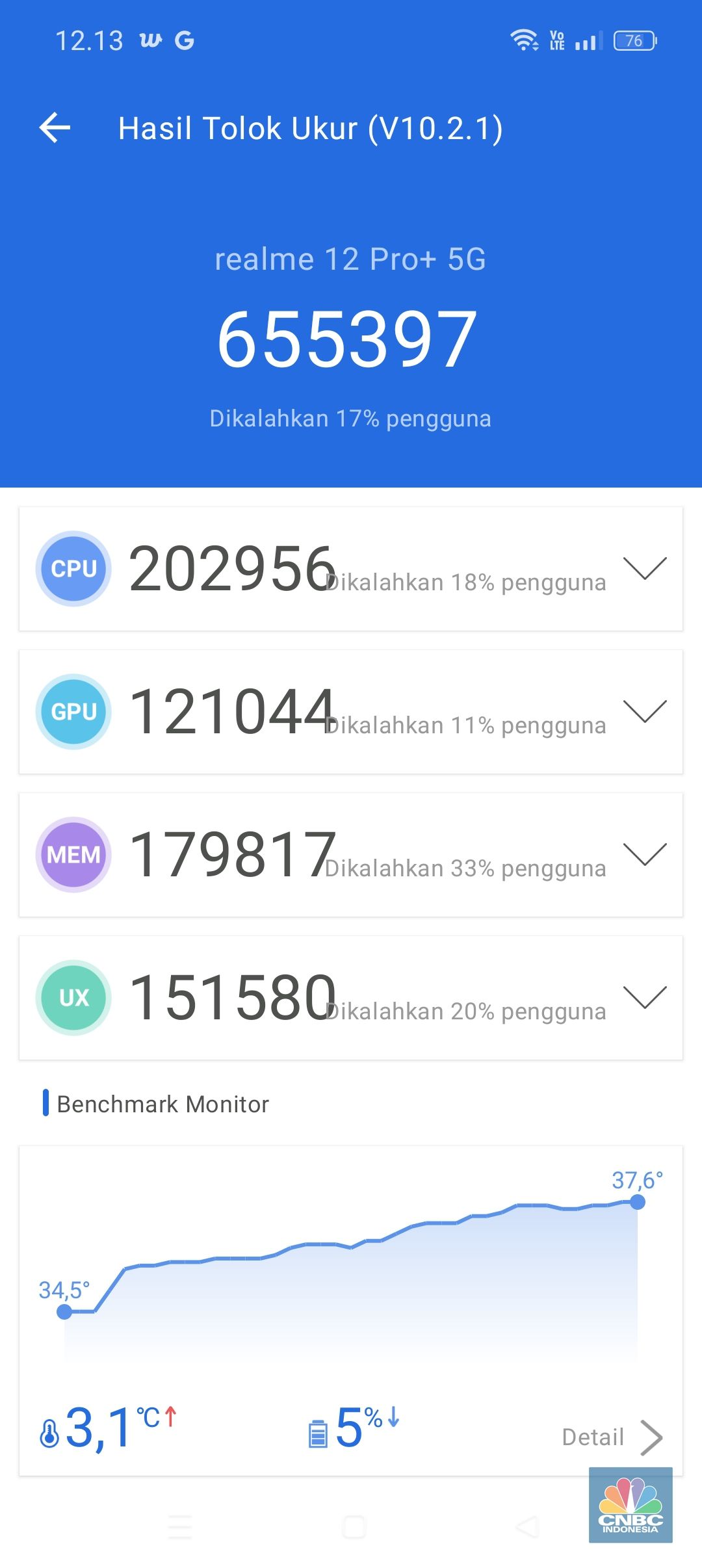 Realme 12 Pro+
