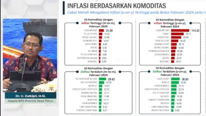 BPS Beberkan Komoditas Penyumbang Inflasi di Jatim Hingga 0,49 Persen