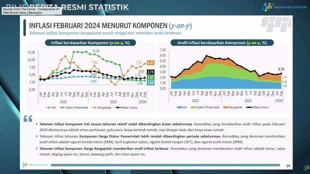 Inflasi bulan Februari 2024 menurut komponen. (YouTube/BPS Statistics)
