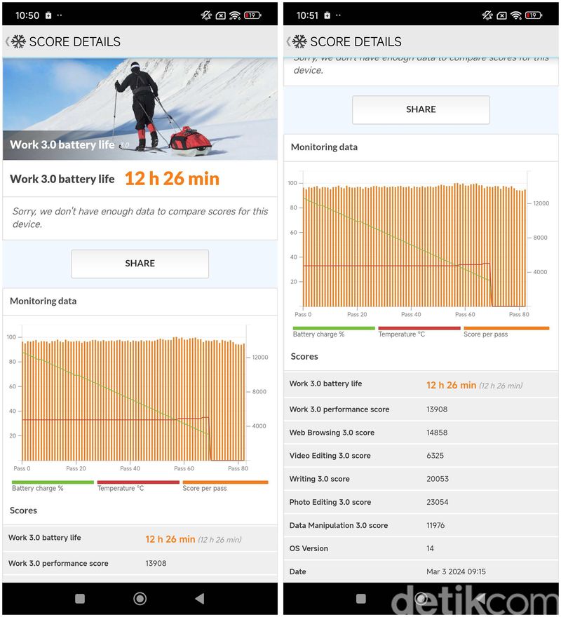 Benchmark Poco X6 Pro