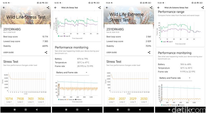 Benchmark Poco X6 Pro