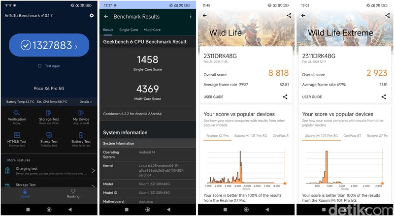 Benchmark Poco X6 Pro