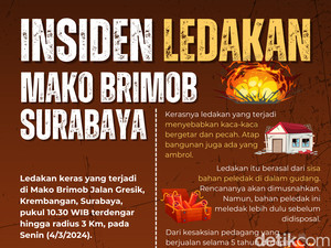 Infografis: Ledakan di Mako Brimob Surabaya