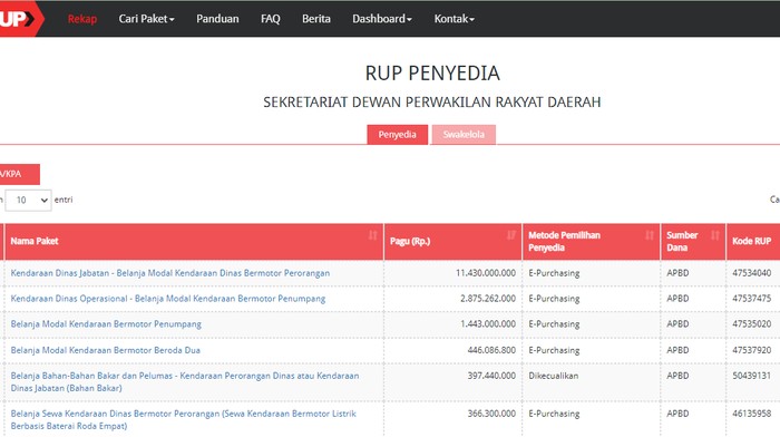 Tangkapan layar anggaran pembelian 5 mobil dinas baru DPRD Jabar