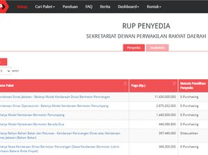 Setwan DPRD Jabar Mau Beli Mobdin Baru untuk Pimpinan Senilai Rp 11,4 M