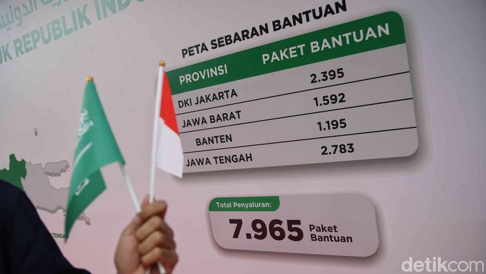 7.965 Paket Bantuan Ramadan dari Arab Saudi Mulai Disalurkan 7.965 Paket Bantuan Ramadan dari Arab Saudi Mulai Disalurkan