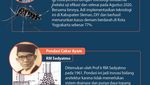 Infografis: 8 Ilmuwan Indonesia yang Penemuannya Diakui Dunia