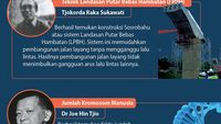 Infografis: Mengenal 8 Ilmuwan Top Dunia Dari Indonesia