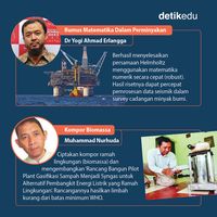 Infografis: 8 Ilmuwan Indonesia Yang Penemuannya Diakui Dunia