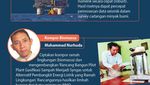 Infografis: 8 Ilmuwan Indonesia yang Penemuannya Diakui Dunia