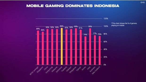 OMG APAC