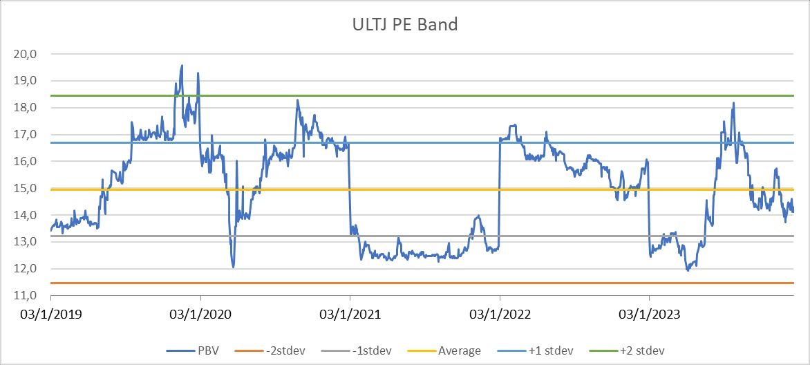 PE Band ULTJ
