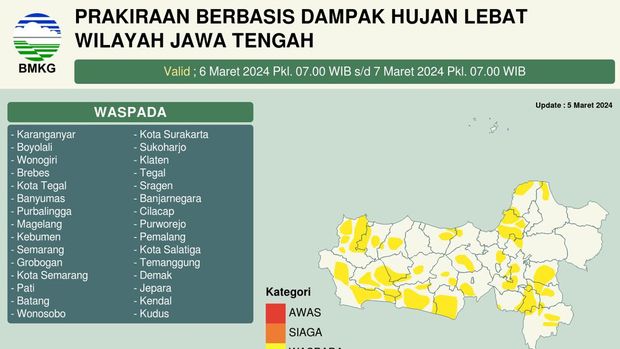 Prediksi cuaca besok