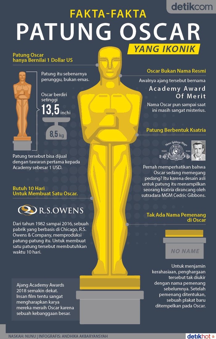 Fakta Patung Piala Oscar