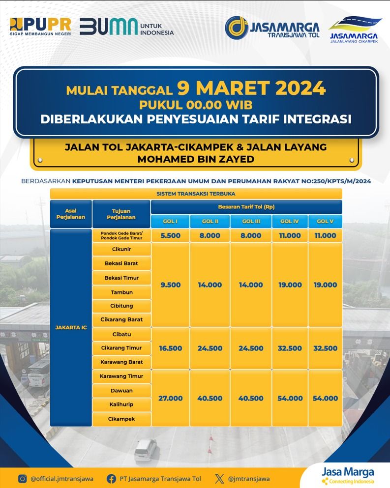 Tarif Tol Jakarta-Cikampek Foto: Dok. Jasa Marga