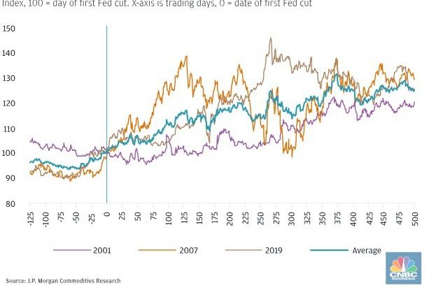 J.P Morgan