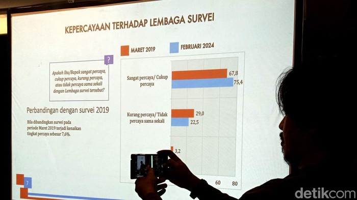 Ketum Asosiasi Riset Opini Publik Indonesia (AROPI) Sunarto Ciptoharjono (tengah) bersama Direktur Indonesian Presidential Studies Nyarwi Ahmad (kanan) dan Fadli menyampaikan paparannya terkait temuan survei bertajuk 