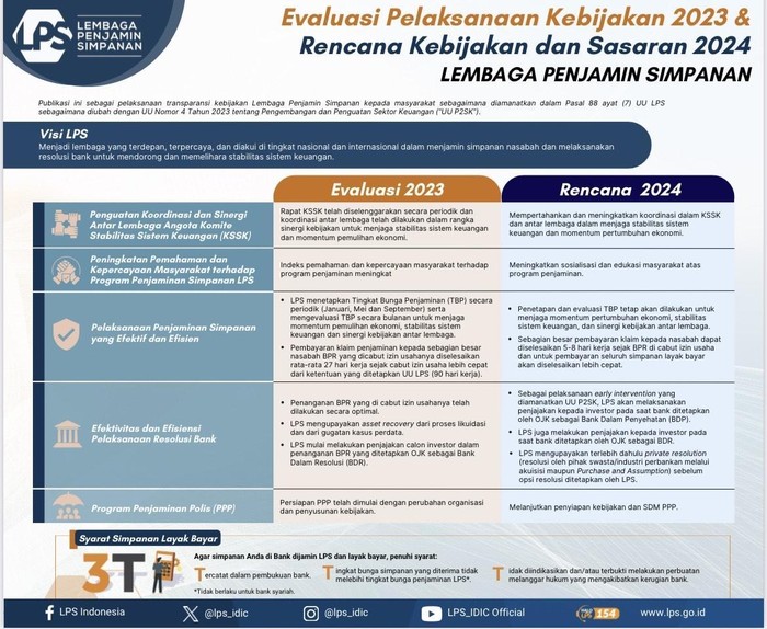 Rencana Kebijakan LPS
