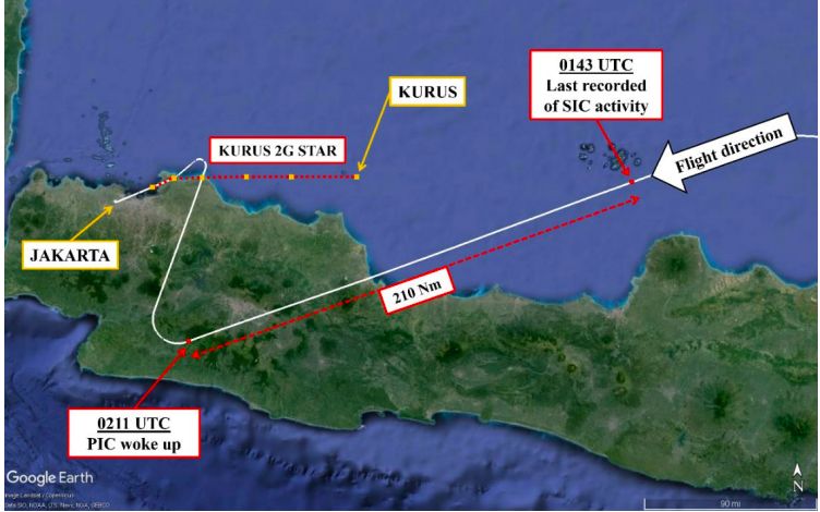 Profil jejak penerbangan Batik Air dari Kendari ke Jakarta dengan dua pilot yang sempat tidur bareng. (Sumber: Dokumen KNKT)