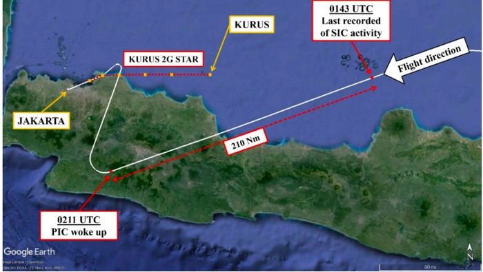 Profil jejak penerbangan Batik Air dari Kendari ke Jakarta dengan dua pilot yang sempat tidur bareng. (Sumber: Dokumen KNKT)