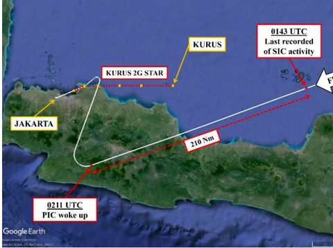 Profil jejak penerbangan Batik Air dari Kendari ke Jakarta dengan dua pilot yang sempat tidur bareng. (Sumber: Dokumen KNKT)