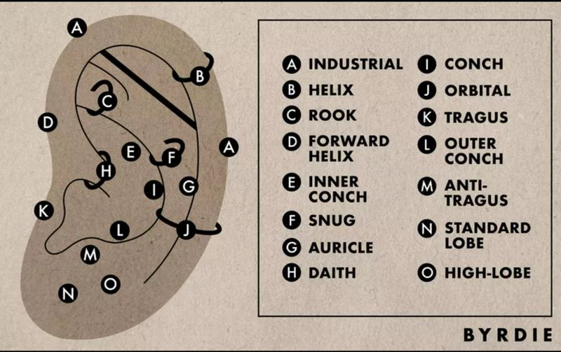 Tindik Telinga Titik untuk tindik telinga.