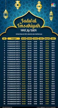 Jadwal Imsakiyah-buka Puasa 28 Maret 2024, Cek Daftar Link!