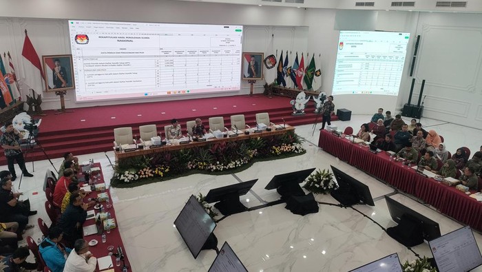 KPU melakukan rekapitulasi nasional Pilpres 2024, Minggu (10/3/2024). Hasil di Kalimantan Barat, pasangan calon nomor urut 2 Prabowo Subianto-Gibran Rakabuming Raka menempati posisi teratas dengan perolehan 1.964.183 suara.