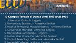 Infografis: 10 Kampus Terbaik Dunia Versi THE WUR 2024, Nomor 2 Mau Dibangun di RI