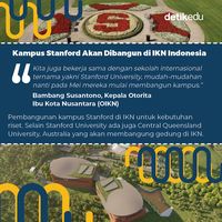 Infografis: 10 Kampus Terbaik Dunia Versi THE WUR 2024, Nomor 2 Mau ...