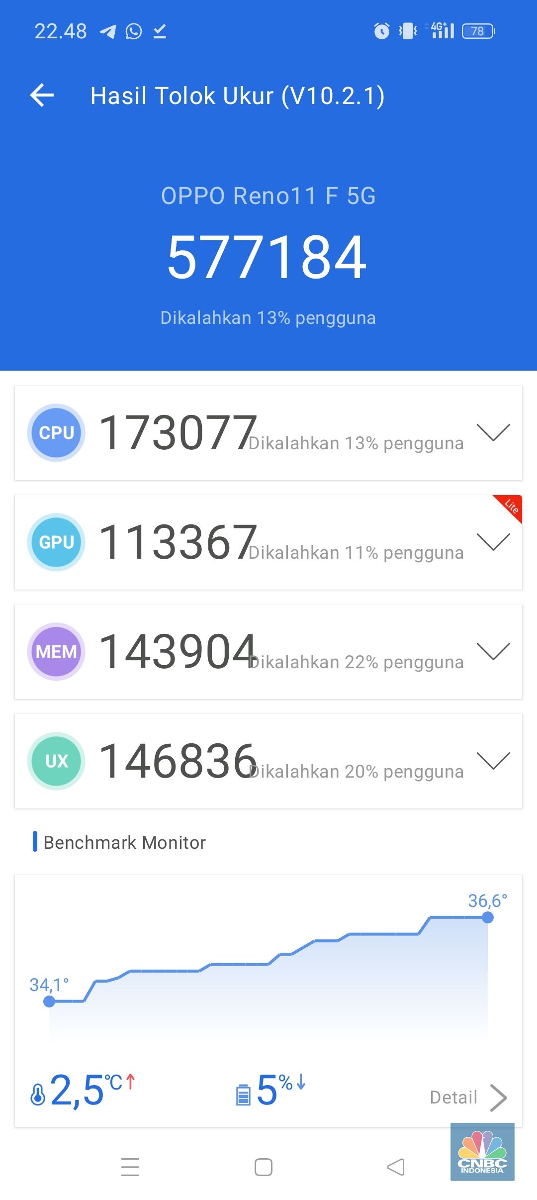 Oppo Reno 11F