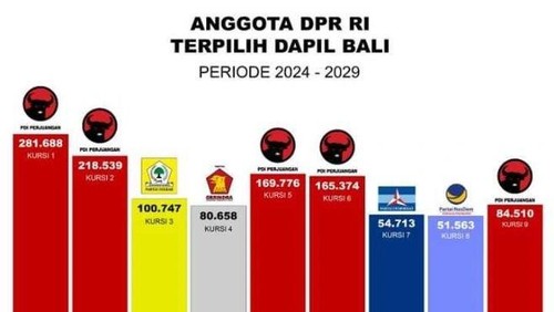 Sembilan anggota DPR RI Dapil Bali periode 2024-2029.