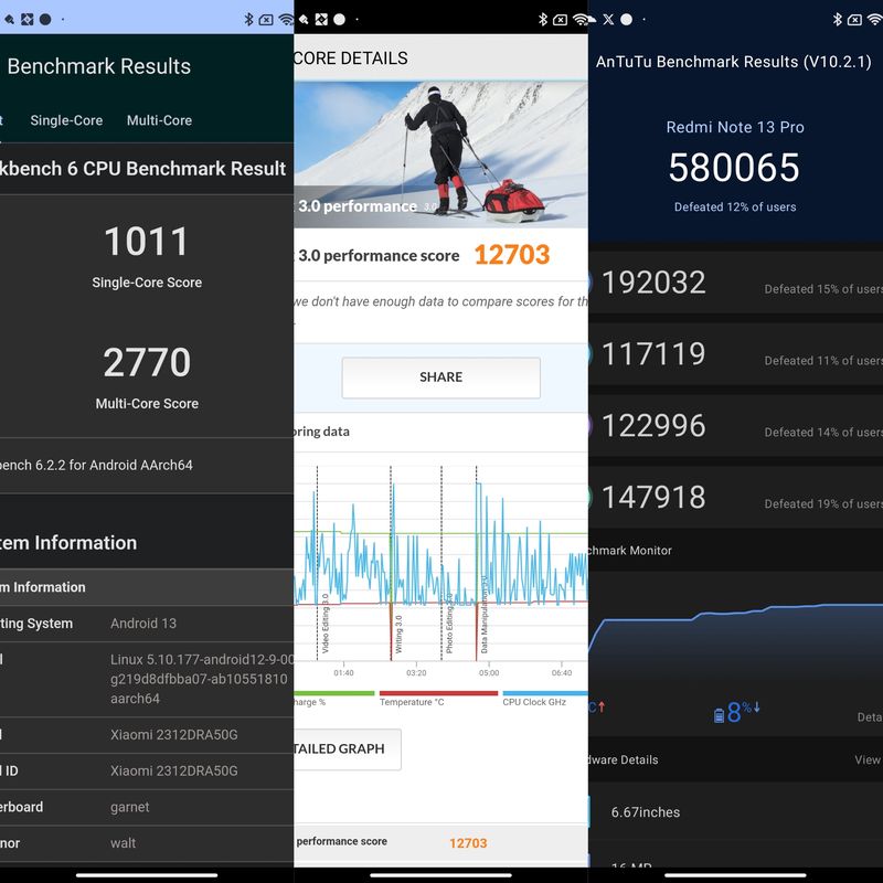 Hasil benchmark Redmi Note 13 Pro 5G