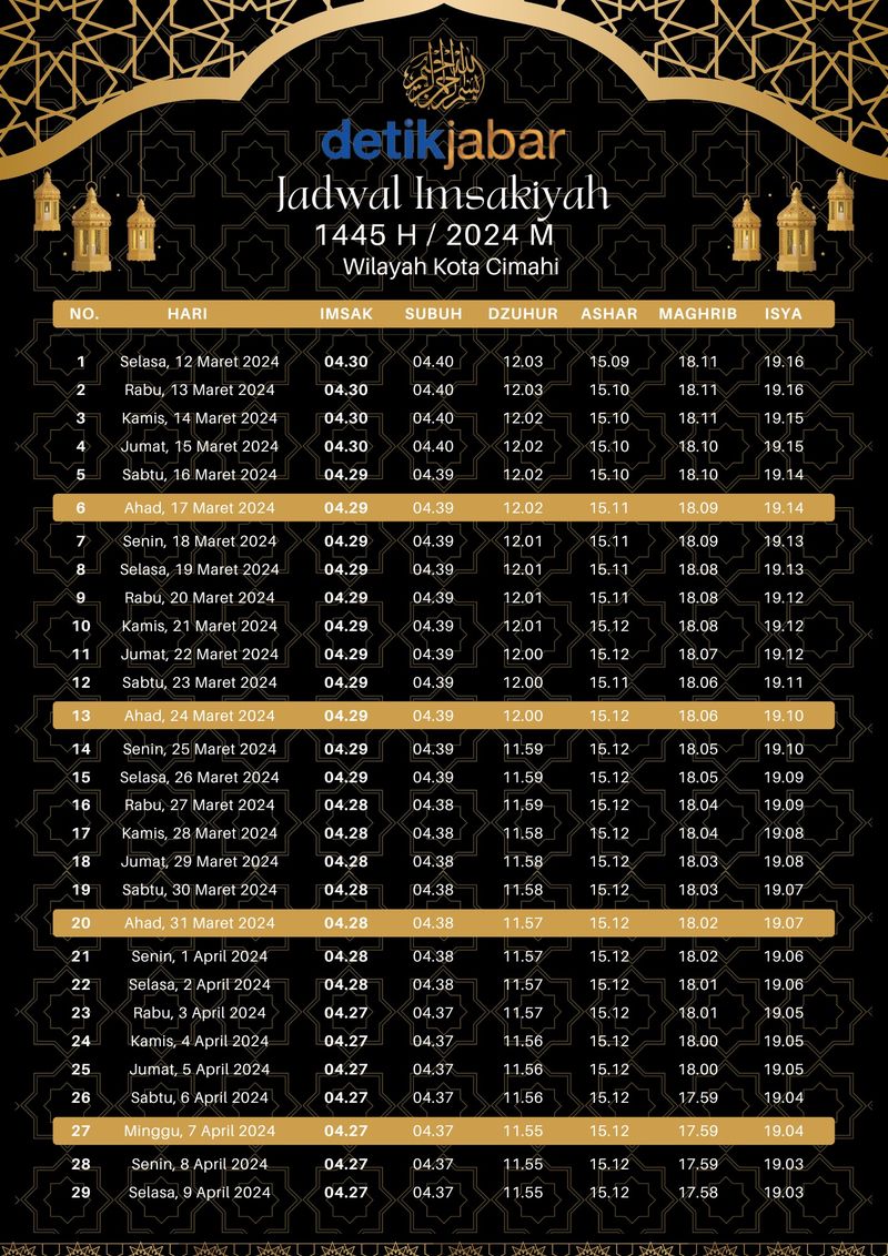 Jadwal imsak dan berbuka puasa Ramadhan 1445 H di Kota Cimahi
