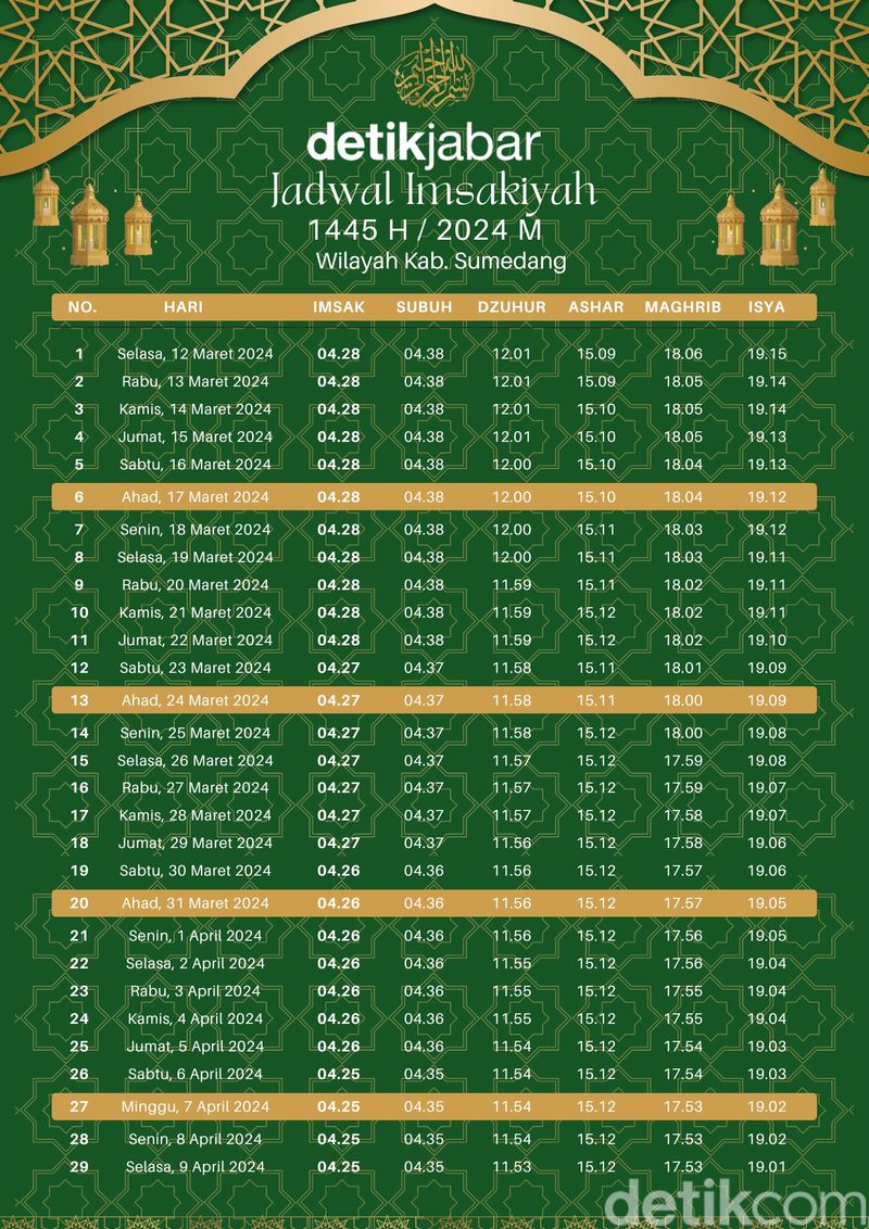 Jadwal imsakiah Kabupaten Sumedang.