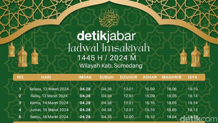 Jadwal imsakiah Kabupaten Sumedang.