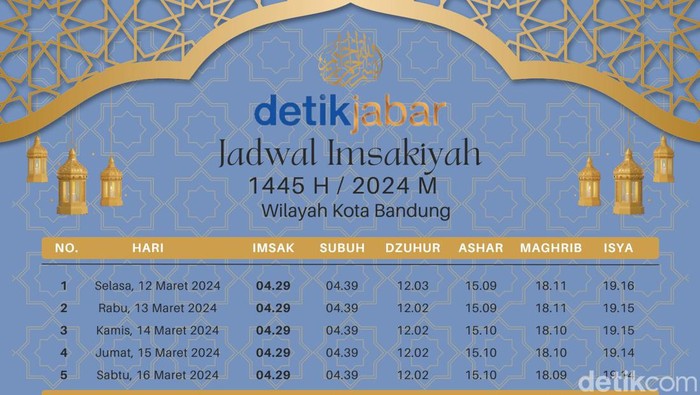 Jadwal imsakiah Ramadan 2024 di Kota Bandung.