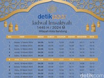 Jadwal Buka Puasa Kota Bandung Hari Ini, Selasa 12 Maret 2024