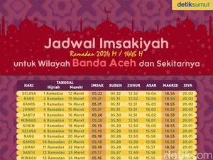 Link Download Jadwal Imsakiyah Puasa Ramadan 2024 Banda Aceh PDF