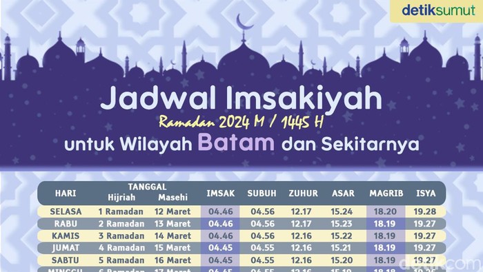 Jadwal Imsakiyah Puasa Ramadan 2024