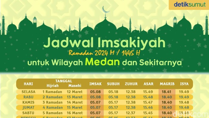 Jadwal Imsakiyah Puasa Ramadan 2024