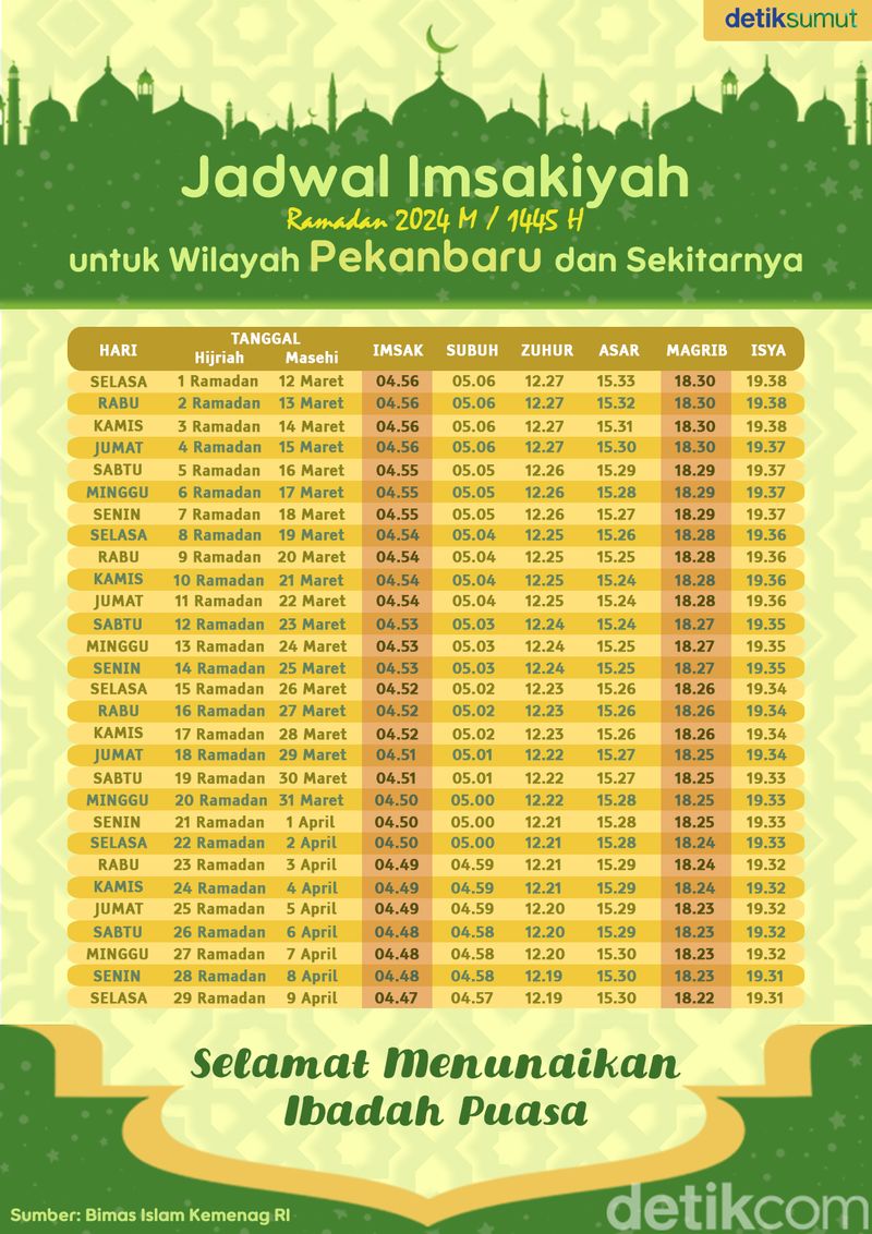 Jadwal Imsakiyah Puasa Ramadan 2024