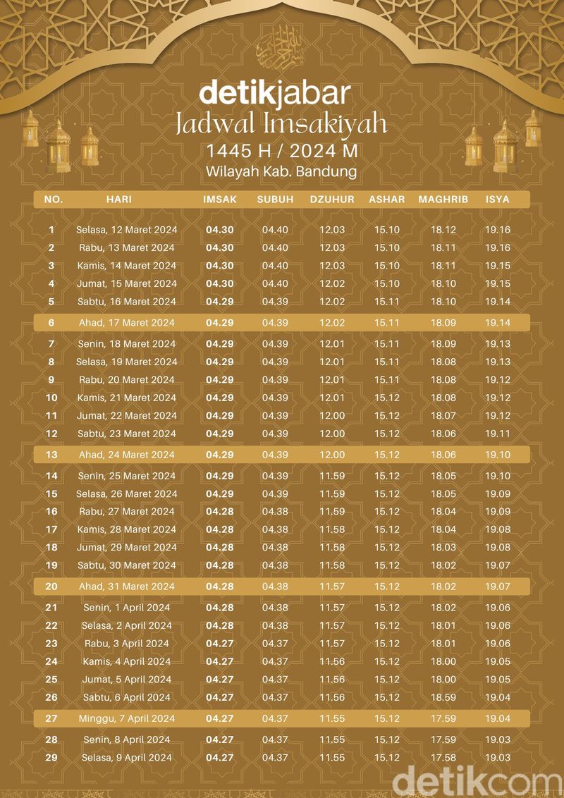 Jadwal Imsak dan Buka Puasa Kabupaten Bandung Lengkap Sebulan Penuh