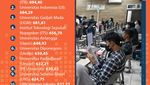 Infografis: Skor Rata-rata UTBK 2023, Referensi SNBT 2024