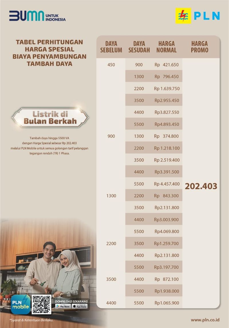 Promo Tambah Daya Listrik PLN