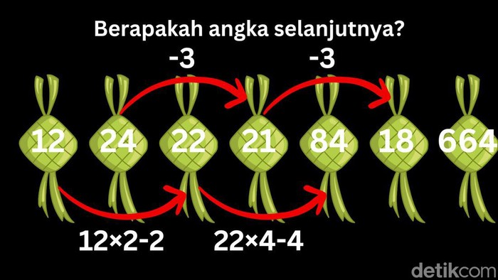 Tes Otak Menuju Waktu Buka, Gula Darah Masih Aman?