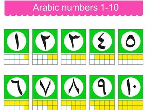 Penulisan Angka 1-100, 1000 dalam Bahasa Arab, Lengkap Cara Bacanya
