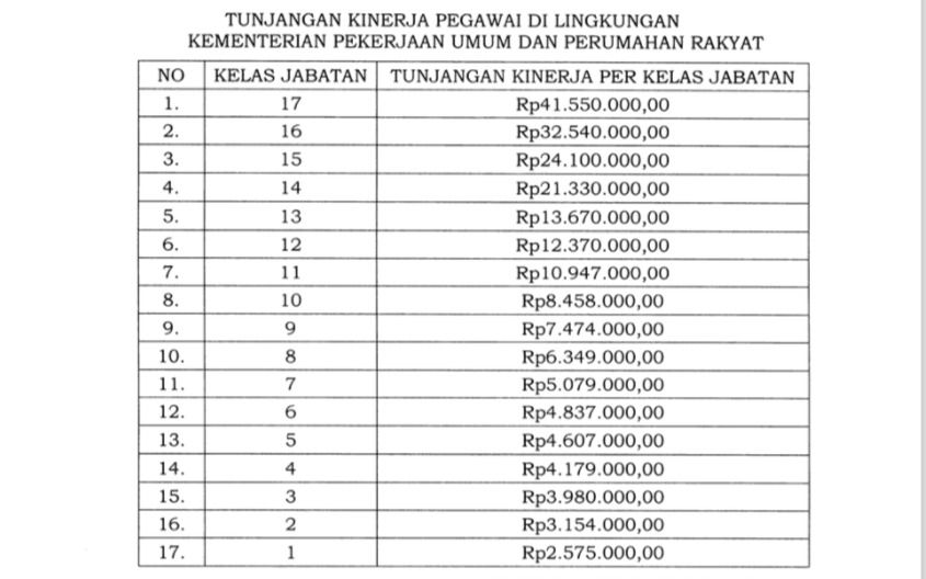 Tunjangan kinerja